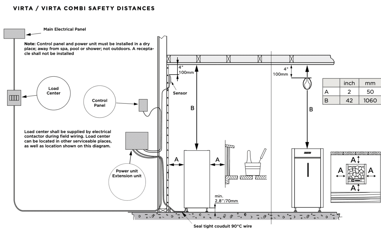 Virta Combi Safety Distances